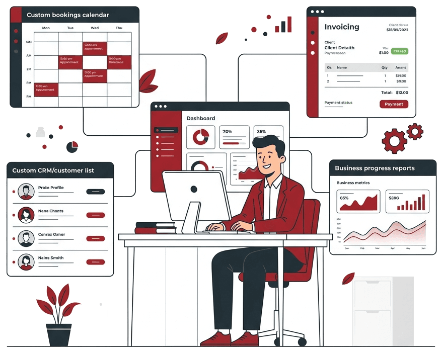 A unified custom business software view: bookings calendar, CRM customer list, invoicing, dashboard, and business progress reports in one place